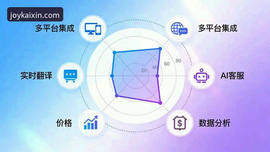 3个关键维度解析开心体育客服体系：从响应速度到问题解决率的实测对比